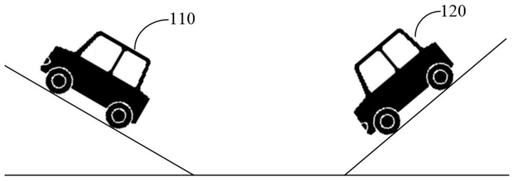 Vehicle control method and device and controller of electronic equipment