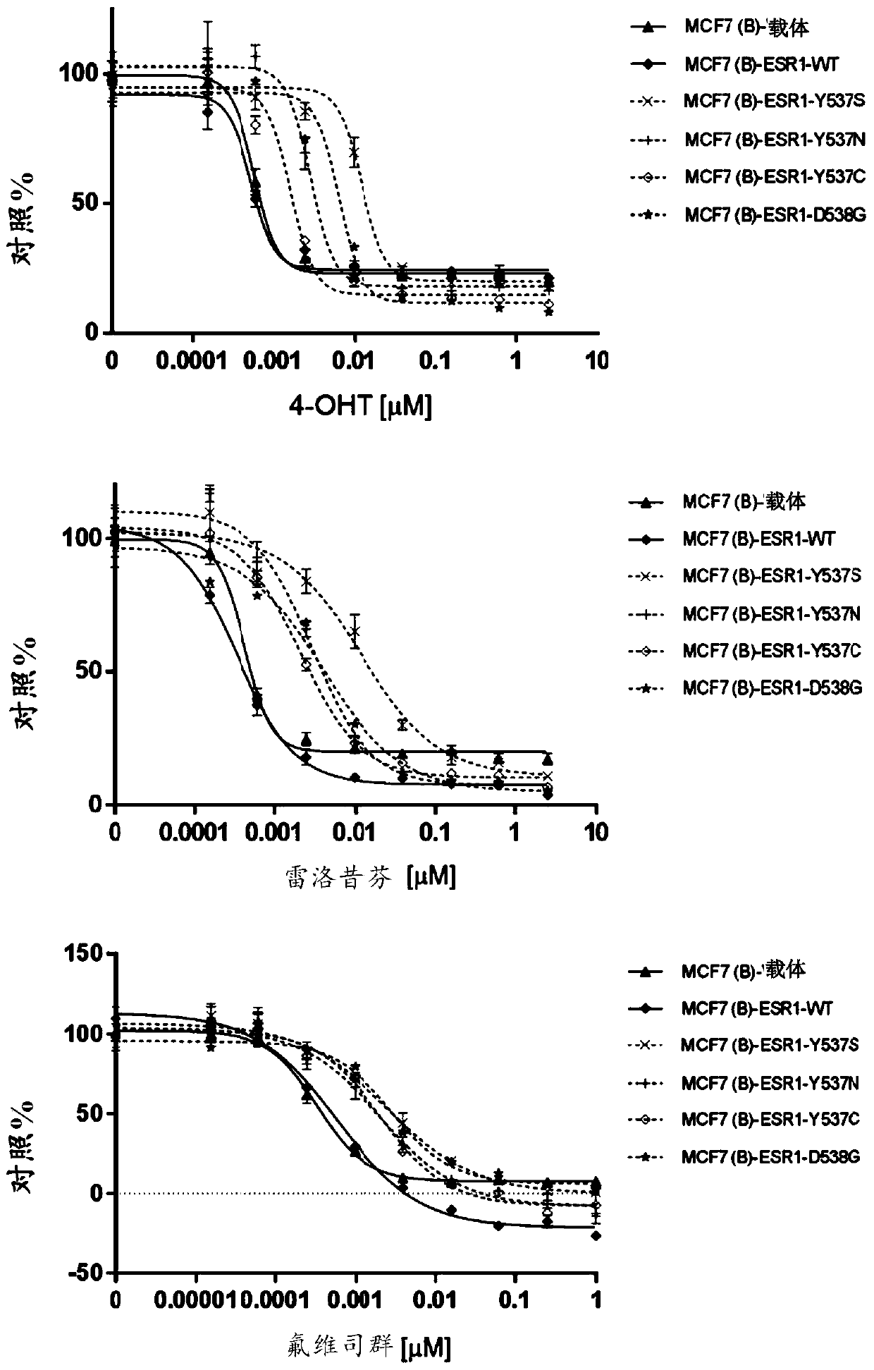 Tetrasubstituted alkene compounds and their use