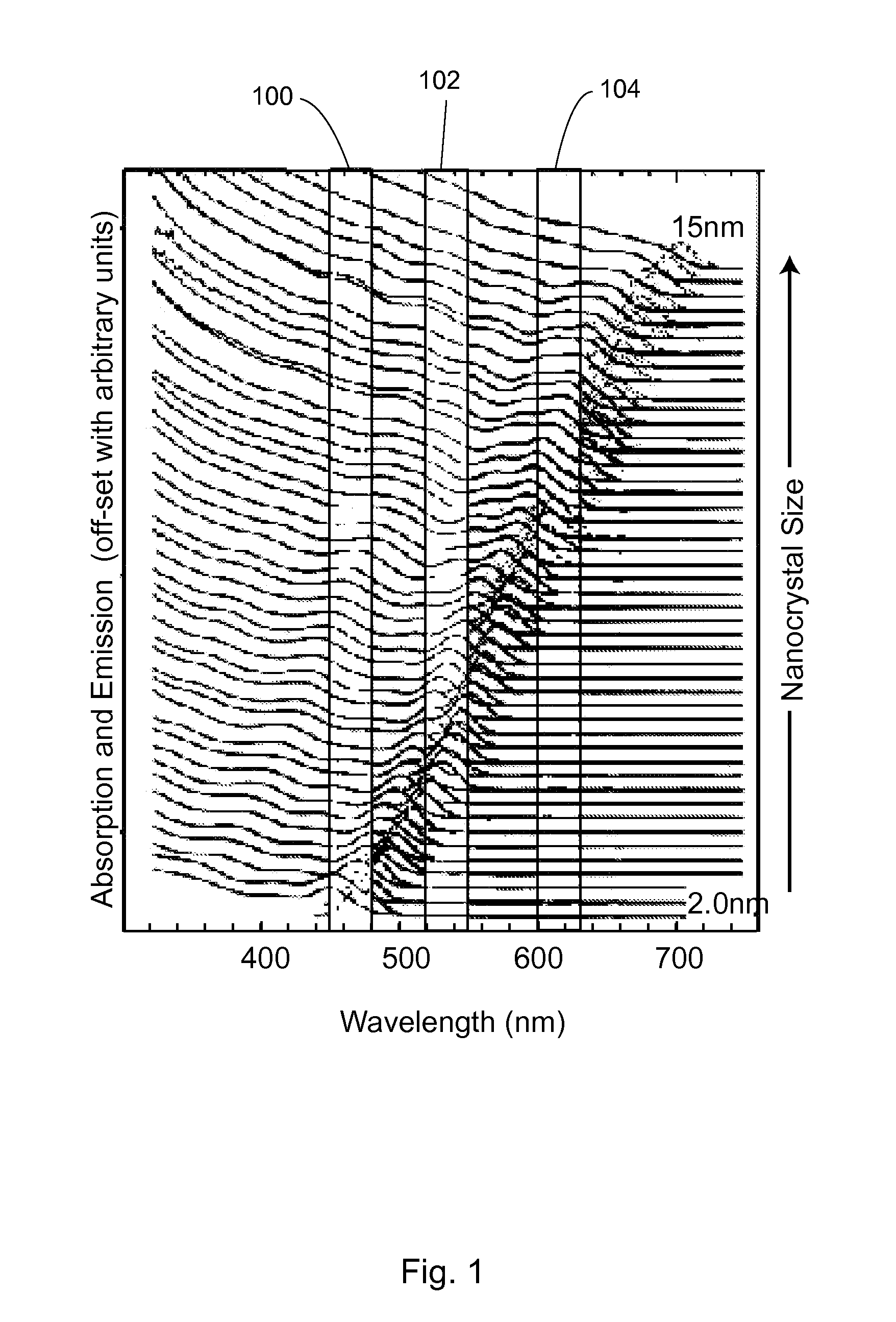 Nanocrystal doped matrixes