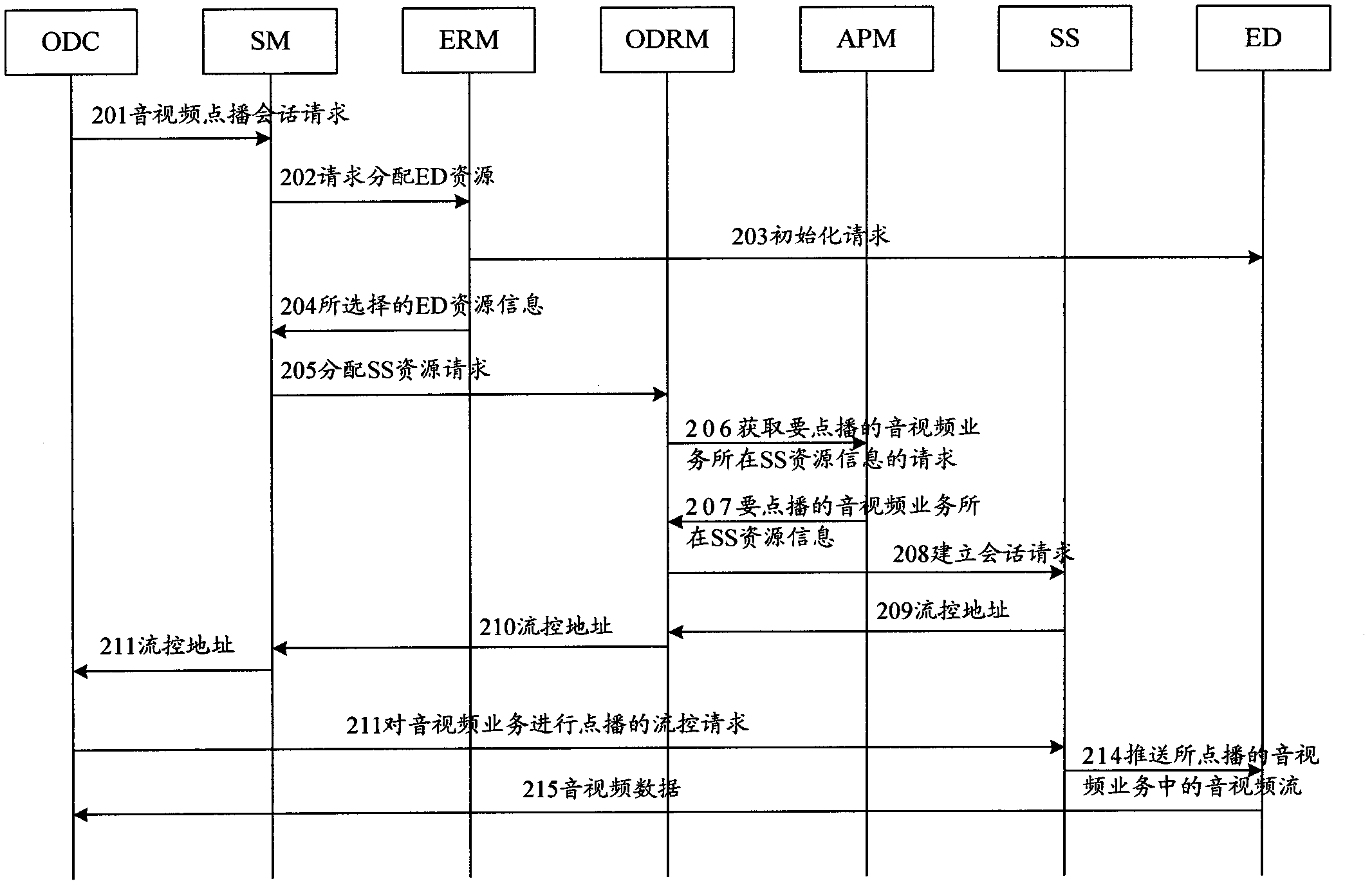 Audio and video service on demand method applied to broadcast television network, system thereof and apparatus