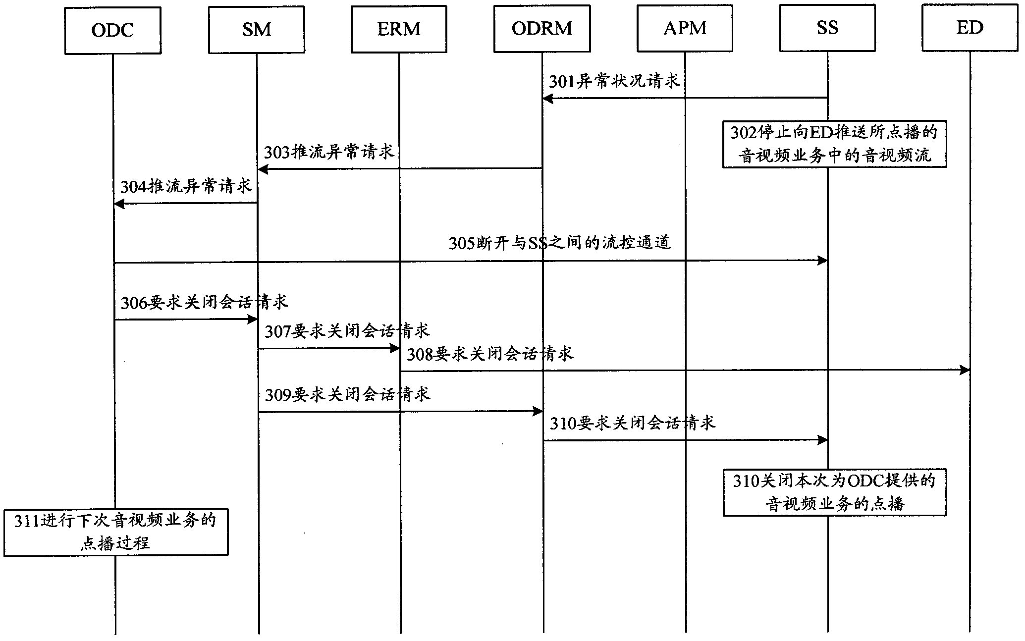 Audio and video service on demand method applied to broadcast television network, system thereof and apparatus