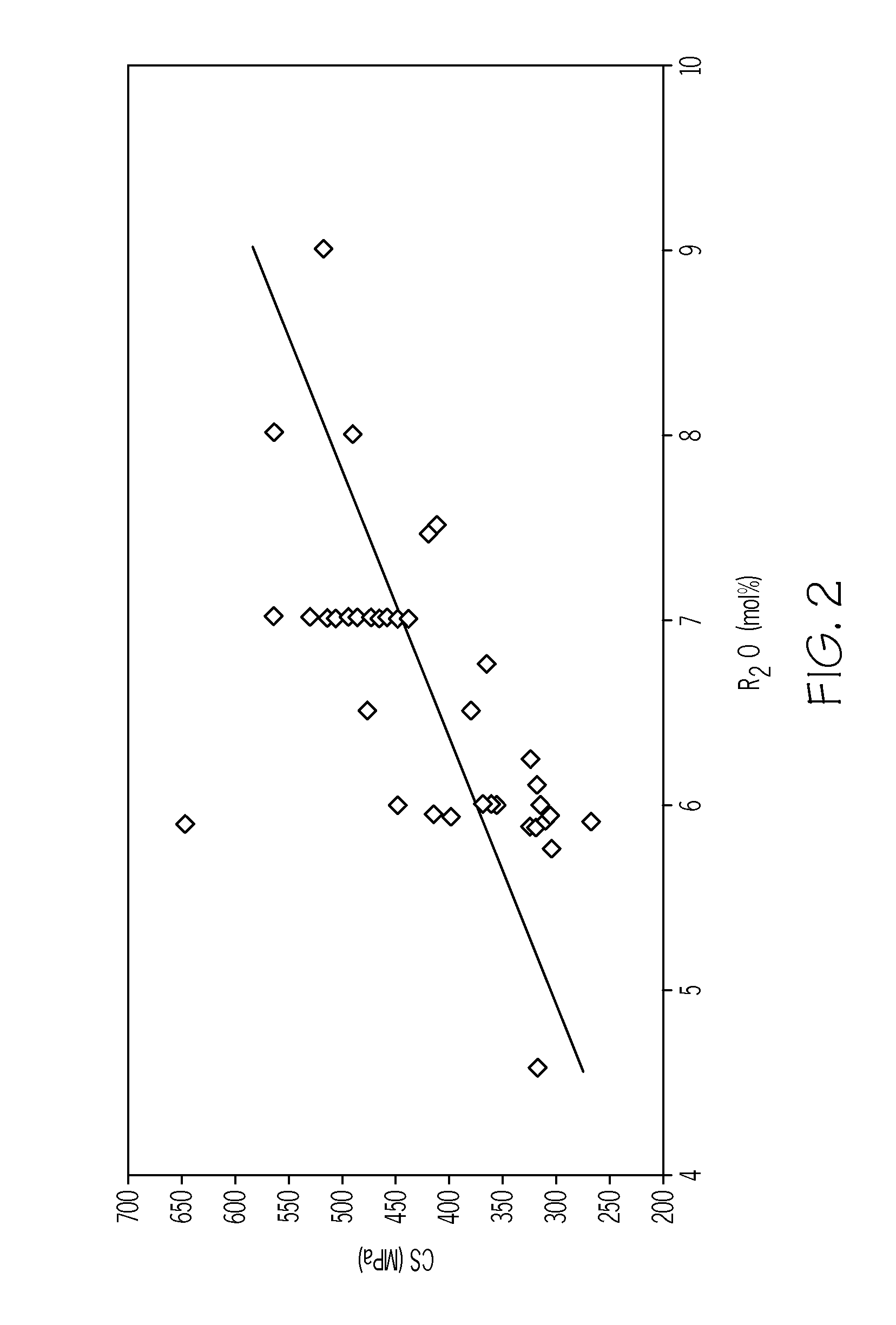 Low cte, ion-exchangeable glass compositions and glass articles comprising the same