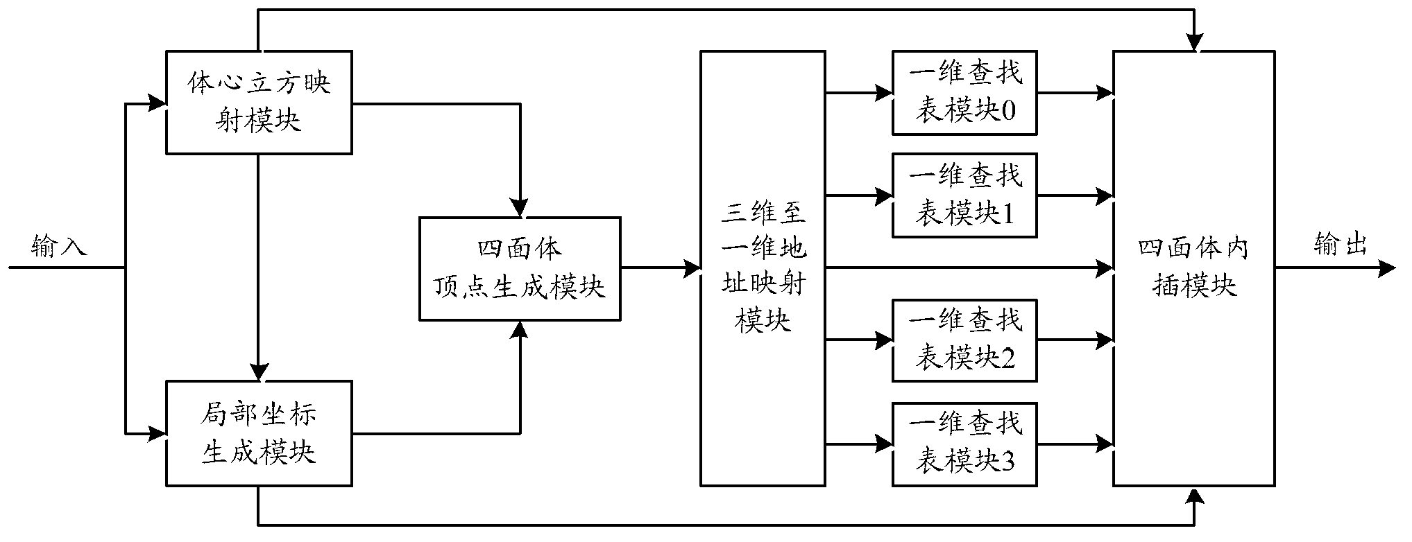 System and method for realizing real-time data point mapping processing based on three-dimensional checking