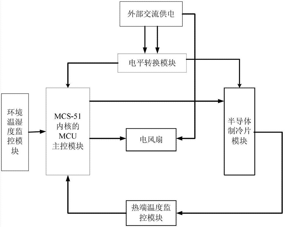 Cooling type dehumidifier for electric cabinet