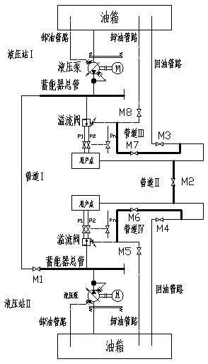 An Online Energy Saving System of Two Independent Hydraulic Stations