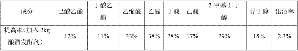 Heat-resistant, acid-resistant and ethanol-resistant wine brewing yeast and wine brewing leavening agent