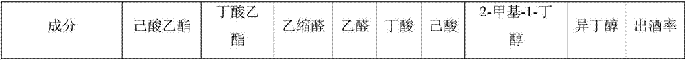 Heat-resistant, acid-resistant and ethanol-resistant wine brewing yeast and wine brewing leavening agent