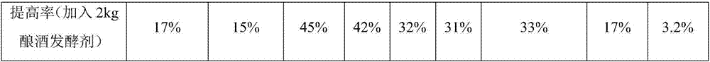 Heat-resistant, acid-resistant and ethanol-resistant wine brewing yeast and wine brewing leavening agent