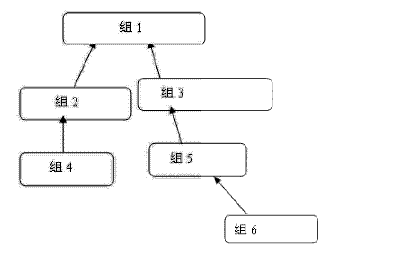 Method for controlling access to shared component of leveled partition