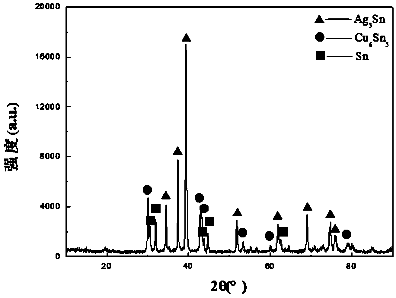 Method for preparing annular moderate-temperature Ag-Cu-Sn brazing filler metal piece