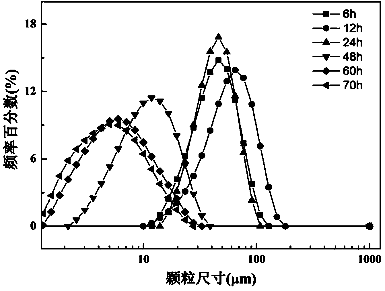 Method for preparing annular moderate-temperature Ag-Cu-Sn brazing filler metal piece