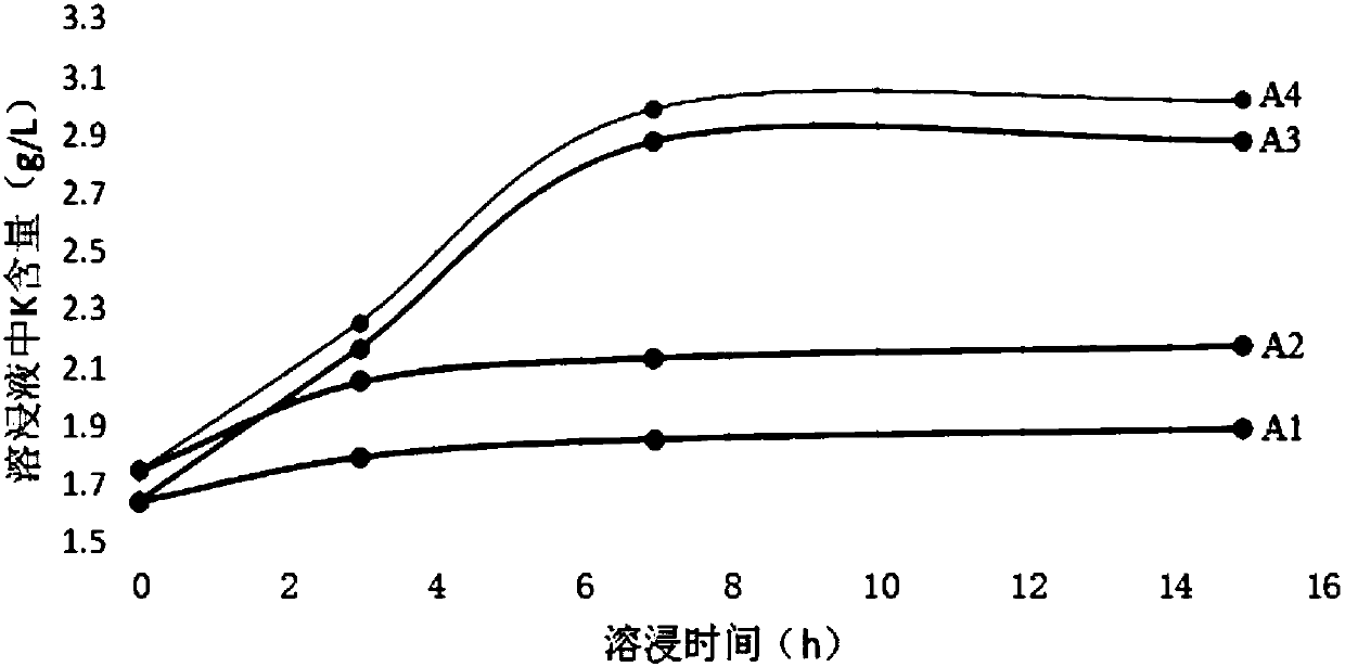 Polyhalite leaching agent and application thereof