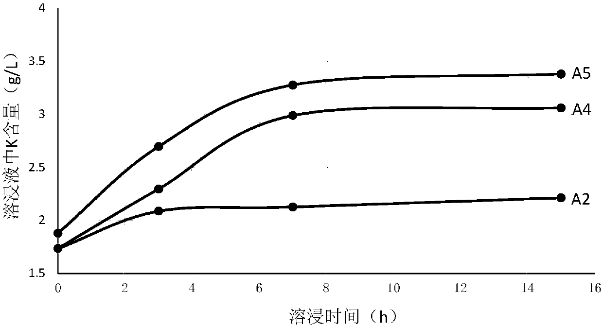 Polyhalite leaching agent and application thereof