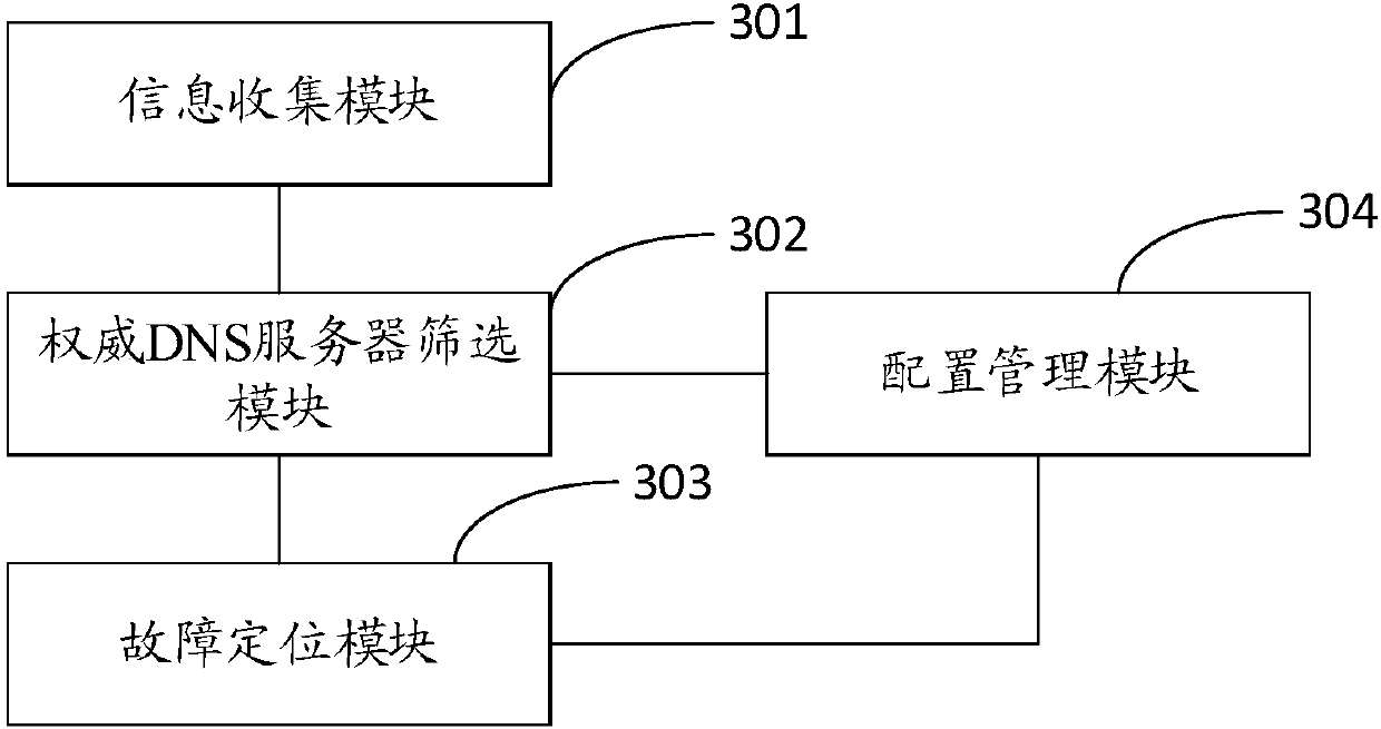 Method and device for locating resolving fault