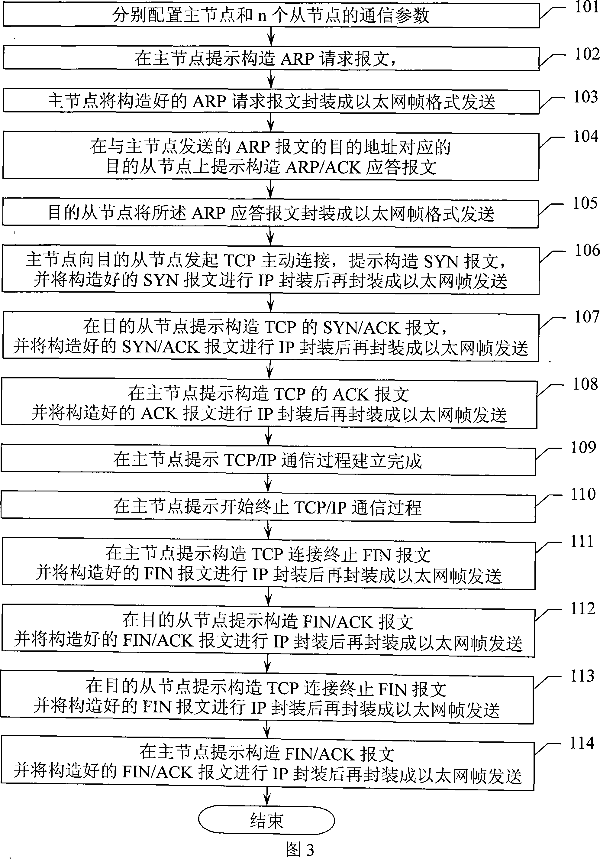 Ethernet based teaching experiment method of TCP/IP communication process