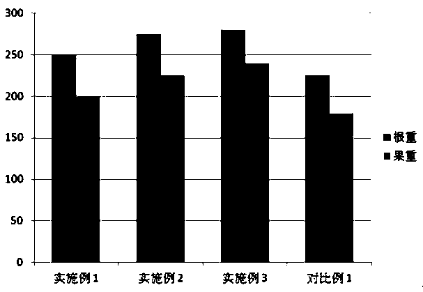 Green environment-friendly curdlan slow release fertilizer and preparation method thereof