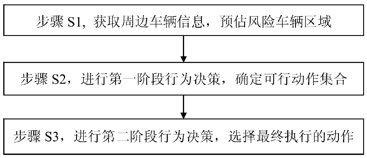 Dynamic behavior decision-making method for autonomous vehicle in networked environment