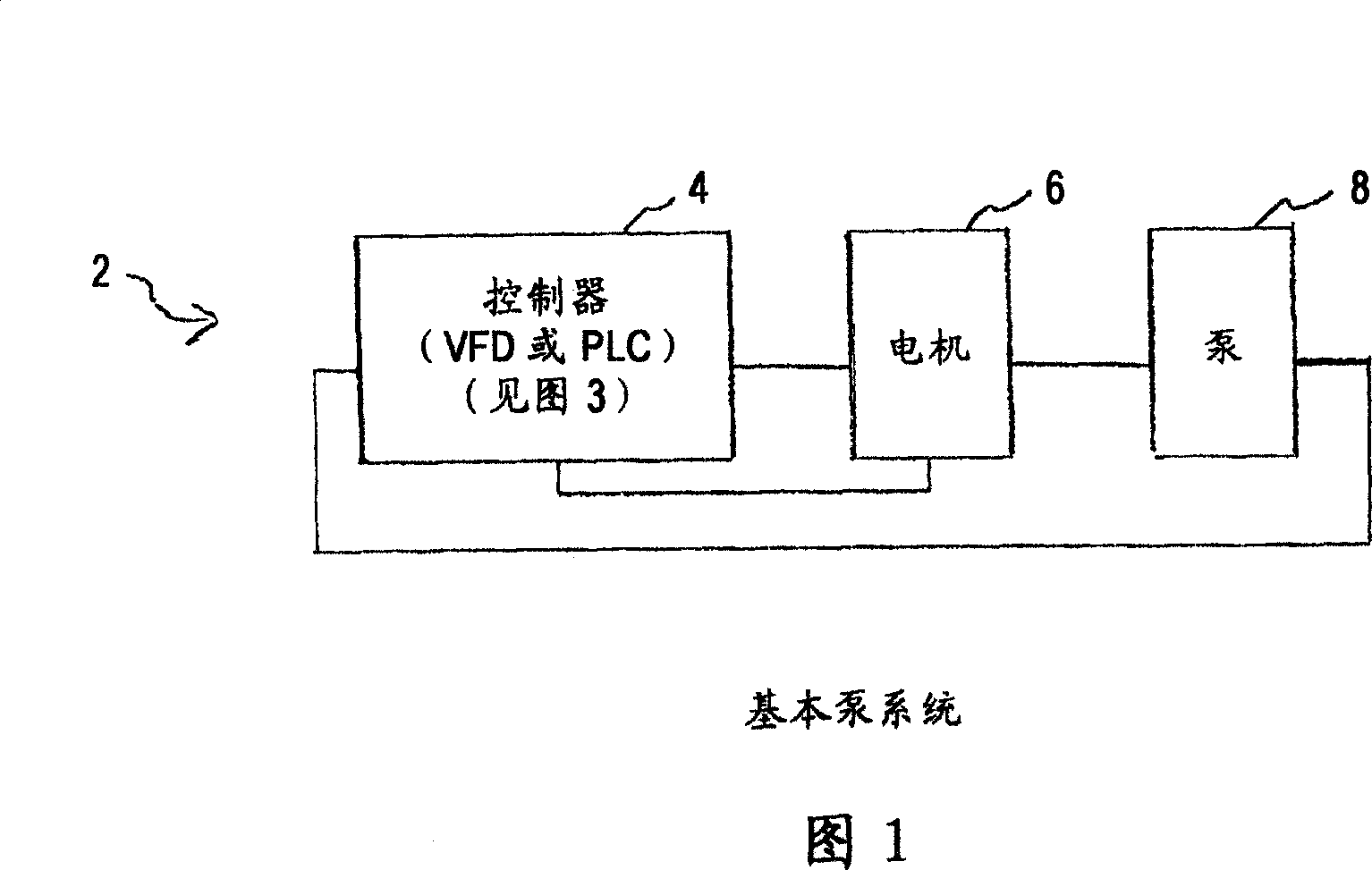 Method for determining pump flow without the use of traditional sensors