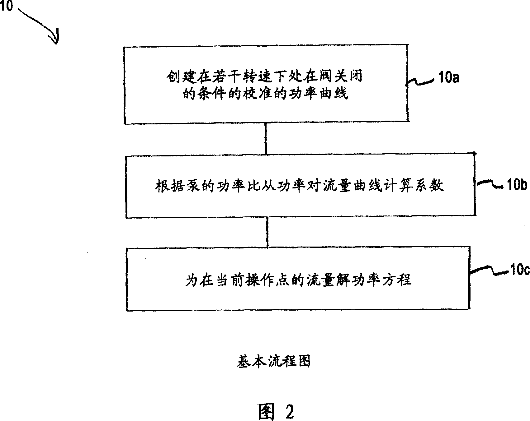 Method for determining pump flow without the use of traditional sensors