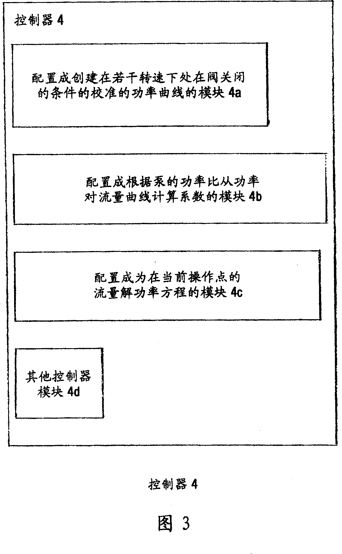 Method for determining pump flow without the use of traditional sensors