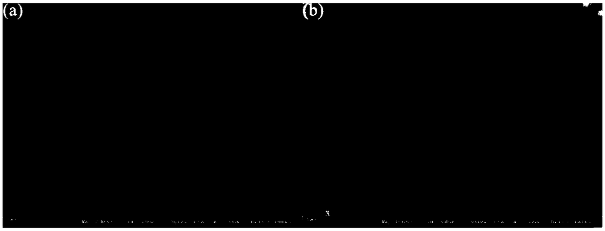 Method for screening metal organic framework catalytic material based on high-throughput calculation