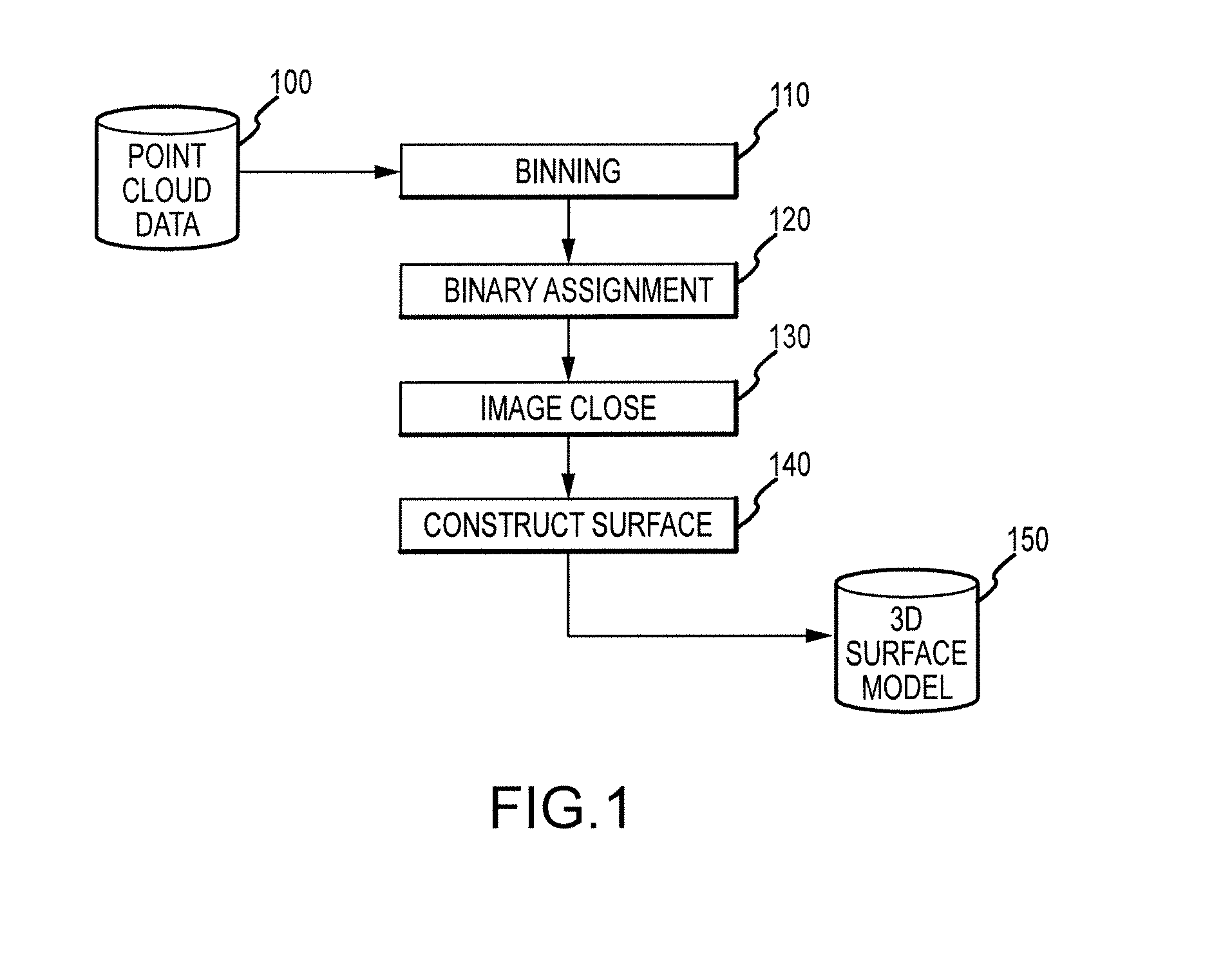 System and Method for Surface Reconstruction from an Unstructured Point Set