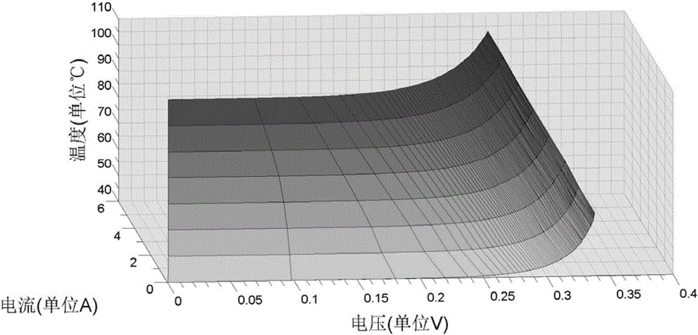 Method for measuring junction temperature of semiconductor device under condition of surge current