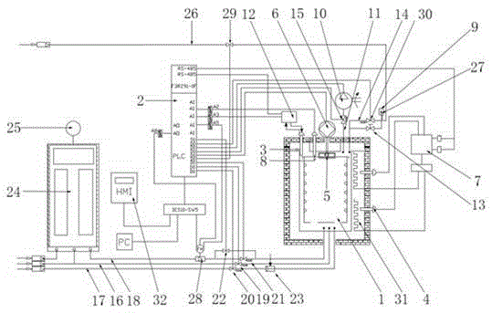 Gas carbonitriding automatic control method and device