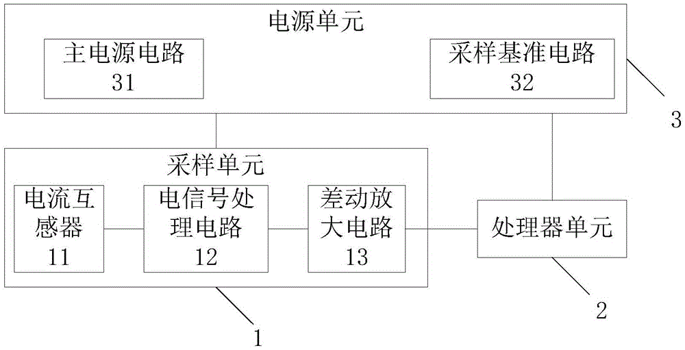 Alternating-current sampling device