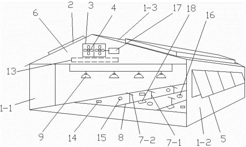 Automatic control plant cultivation greenhouse