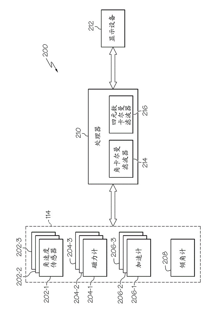 Crane jib attitude and heading reference system calibration and initialization