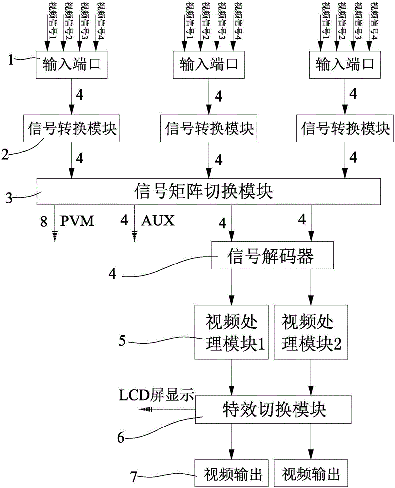 Special-effect switching device and special-effect switching method of desktop video processing control console