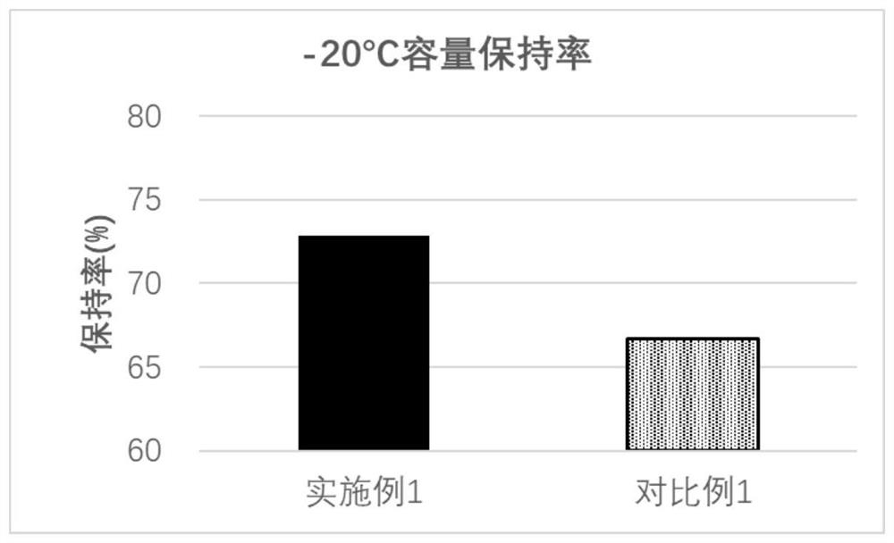 Lithium ion battery positive electrode material and preparation method and application thereof