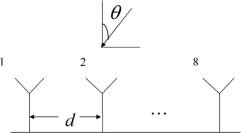 High-dynamic-interference auto-tracking steady suppression method