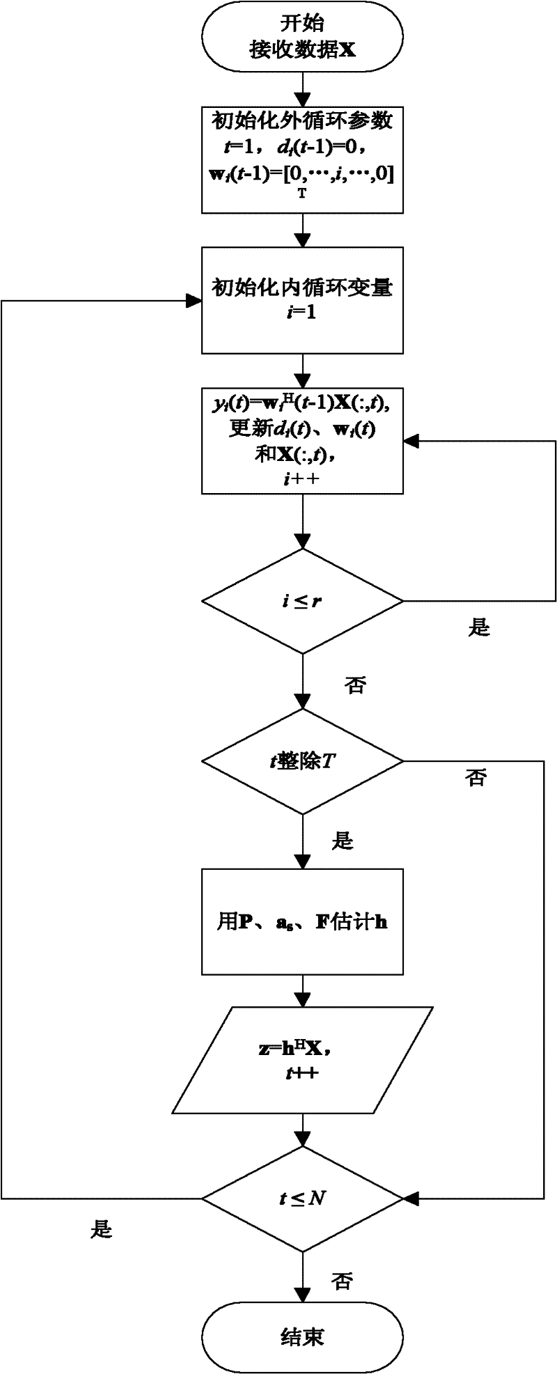 High-dynamic-interference auto-tracking steady suppression method