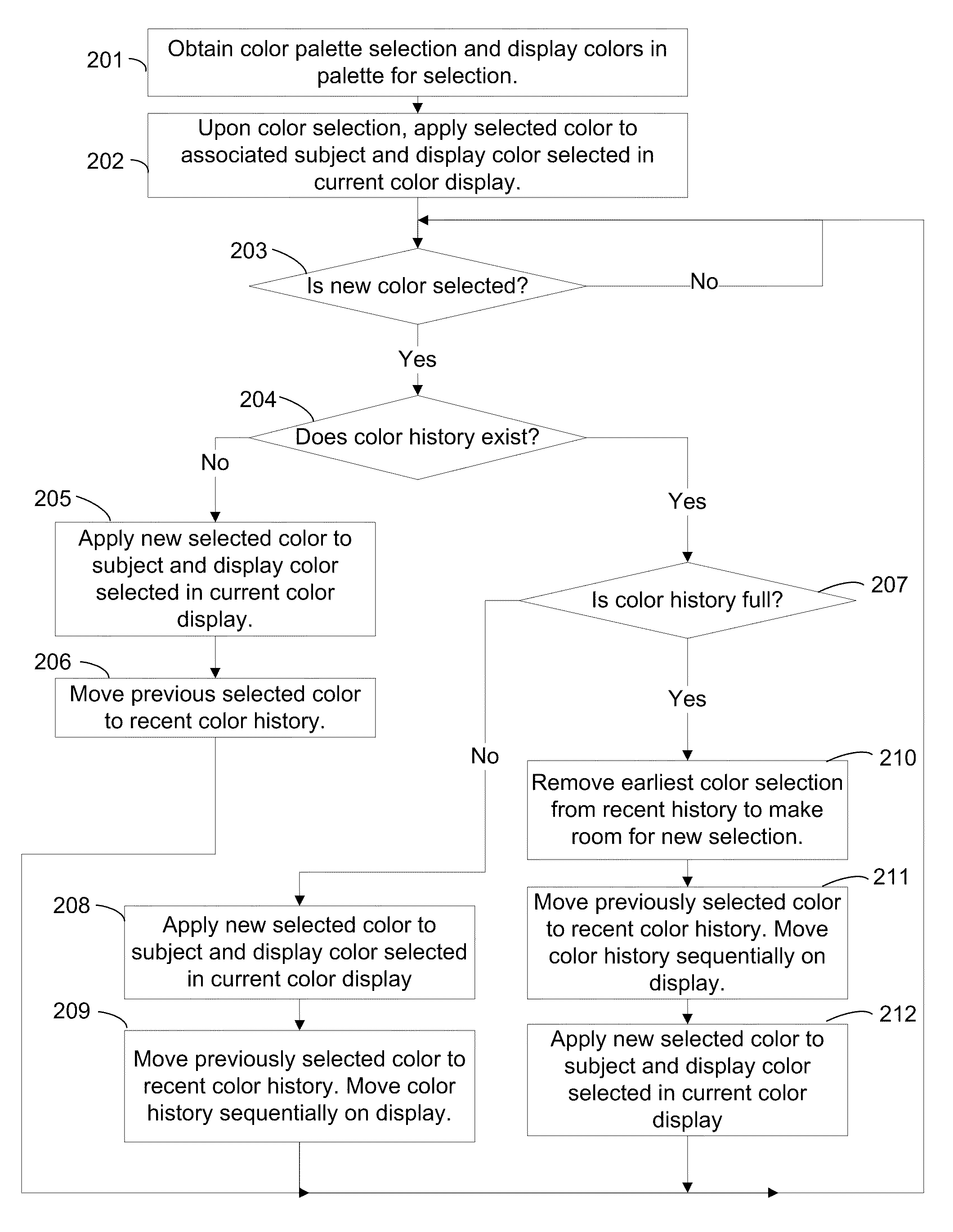 Graphical user interface for selection of options from option groups and methods relating to same