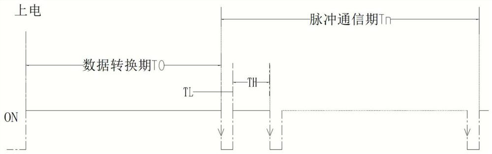 Temperature detection method for cooking equipment and cooking equipment