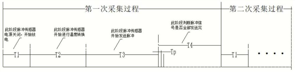 Temperature detection method for cooking equipment and cooking equipment