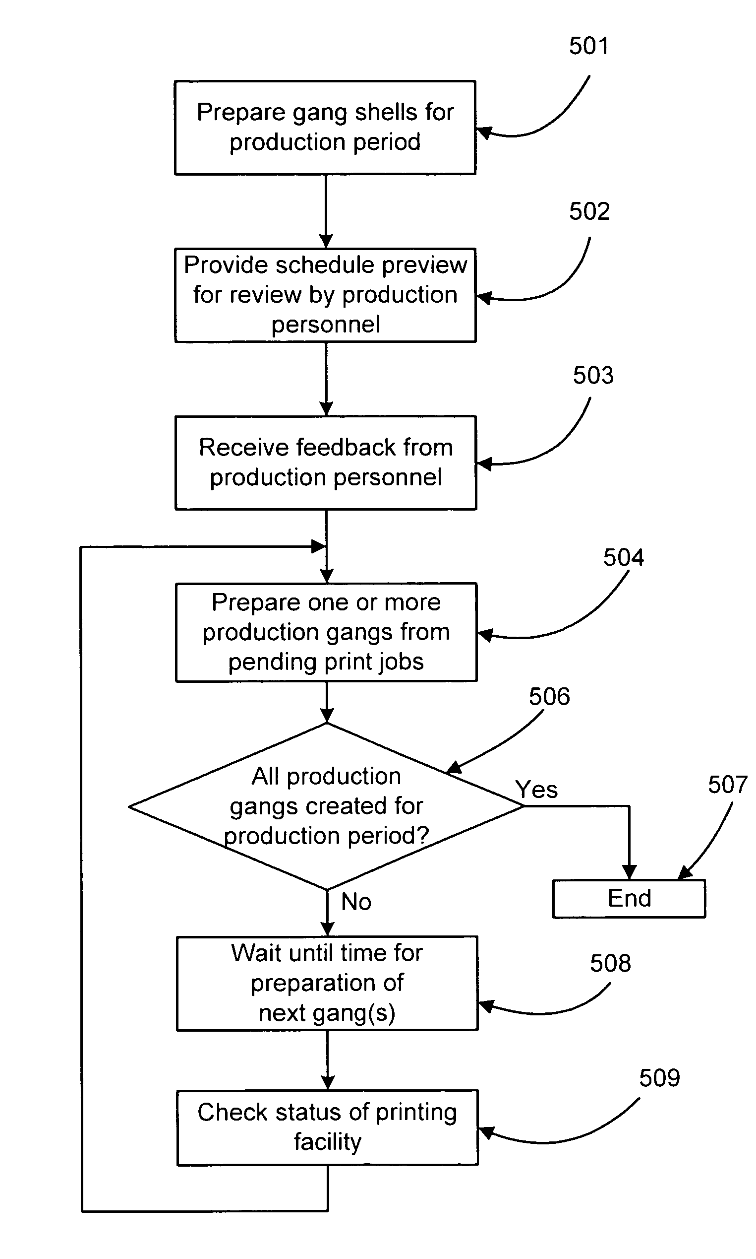 Preparation of aggregate jobs for production