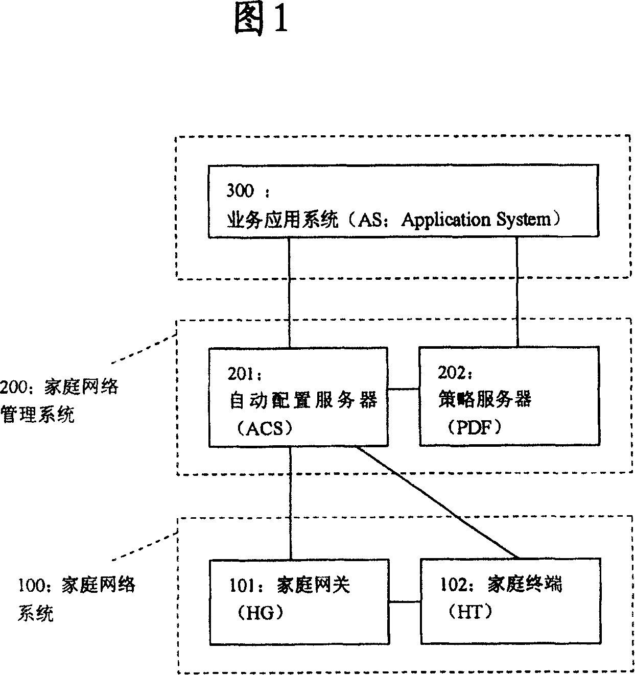 Strategy based family network service identifying system and method