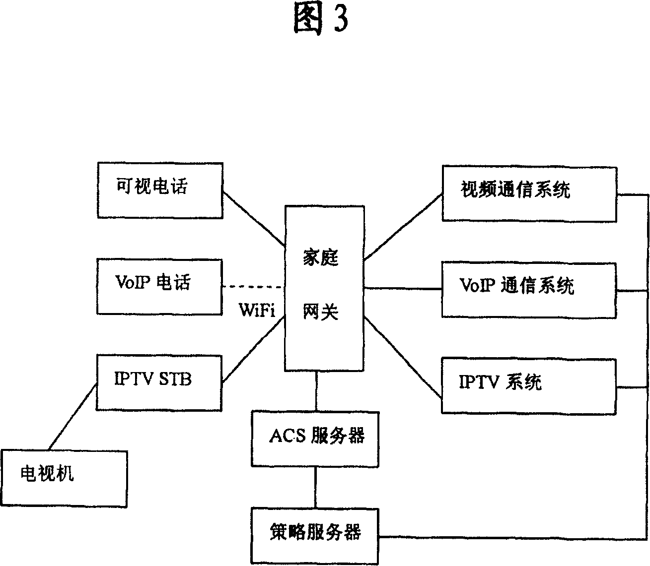 Strategy based family network service identifying system and method