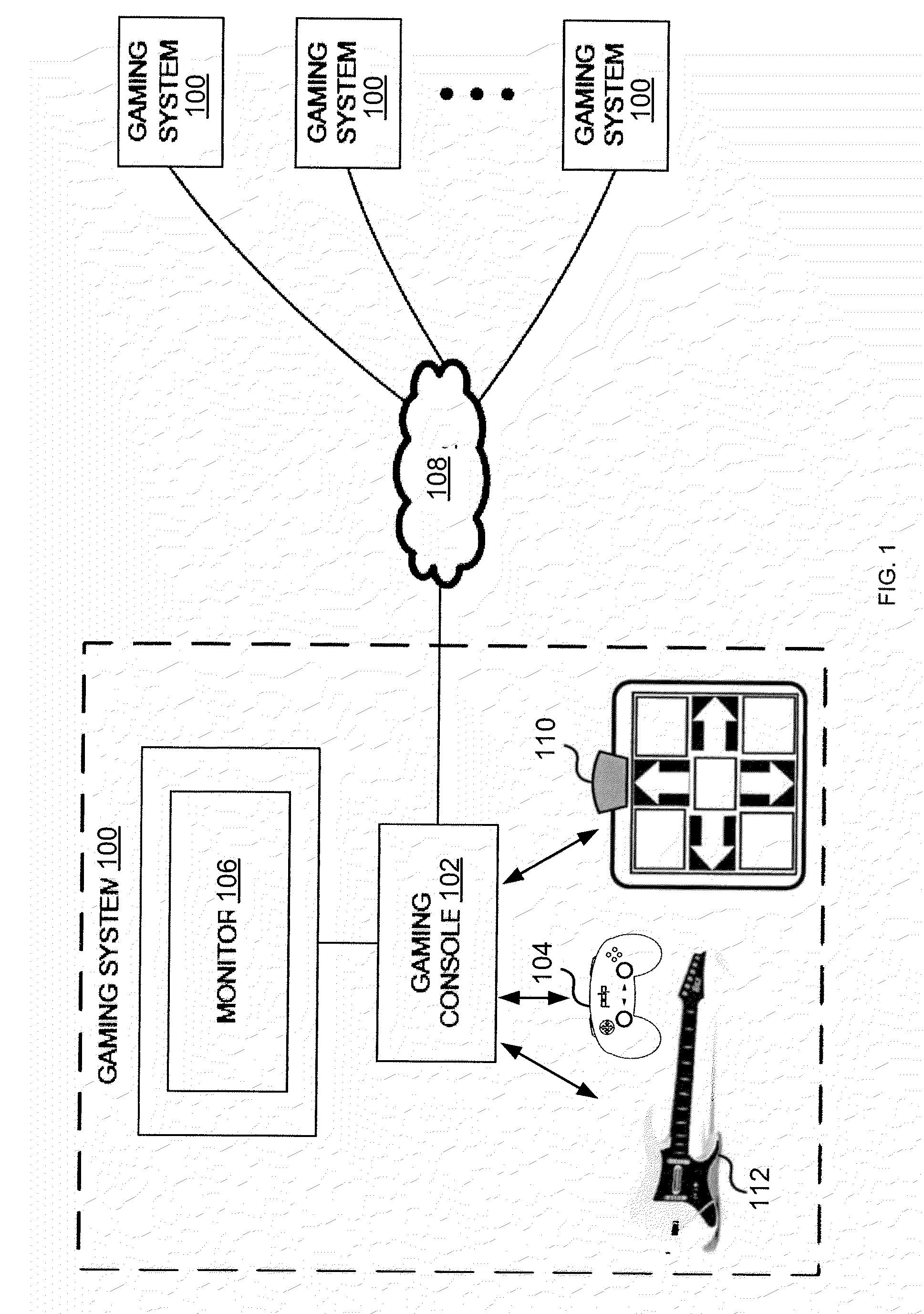 System and method for a local gamer network