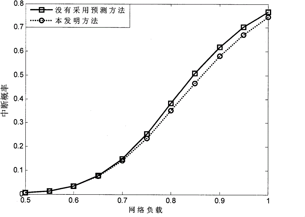 Access network selection method based on neural network and fuzzy logic