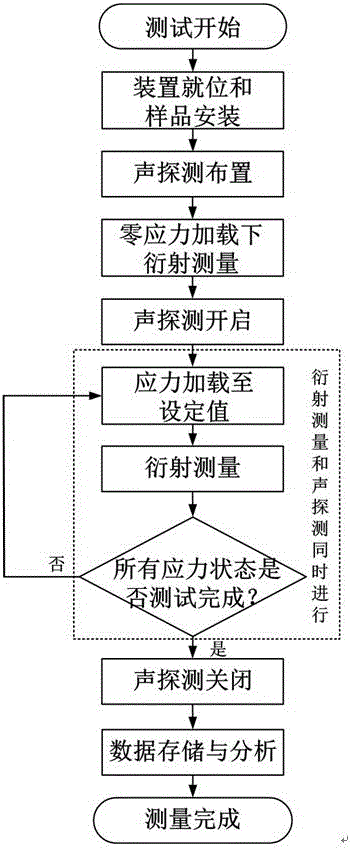 Testing method for microscopic deformation of material