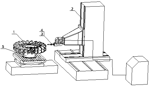 Surface recombination energy machining method for high-water-head impact type runner bucket