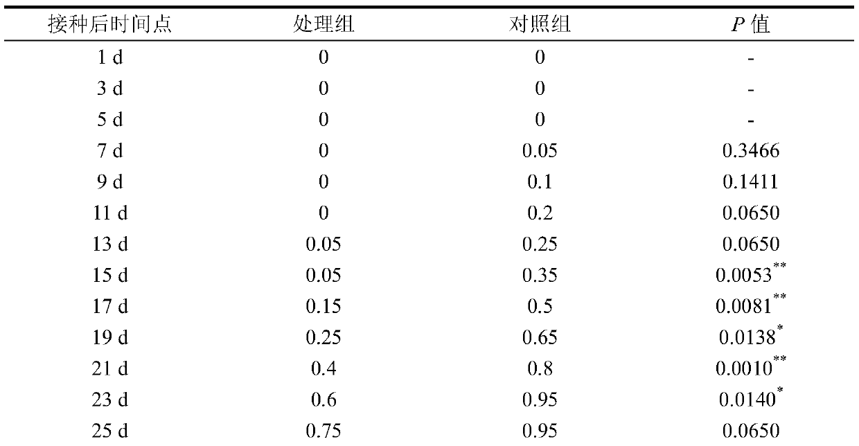 Application of DCA-containing medicament in improving disease resistance of pine trees