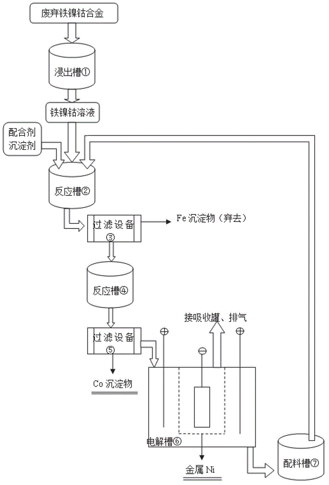 Method for recovering cobalt and nickel from waste iron nickel cobalt alloy