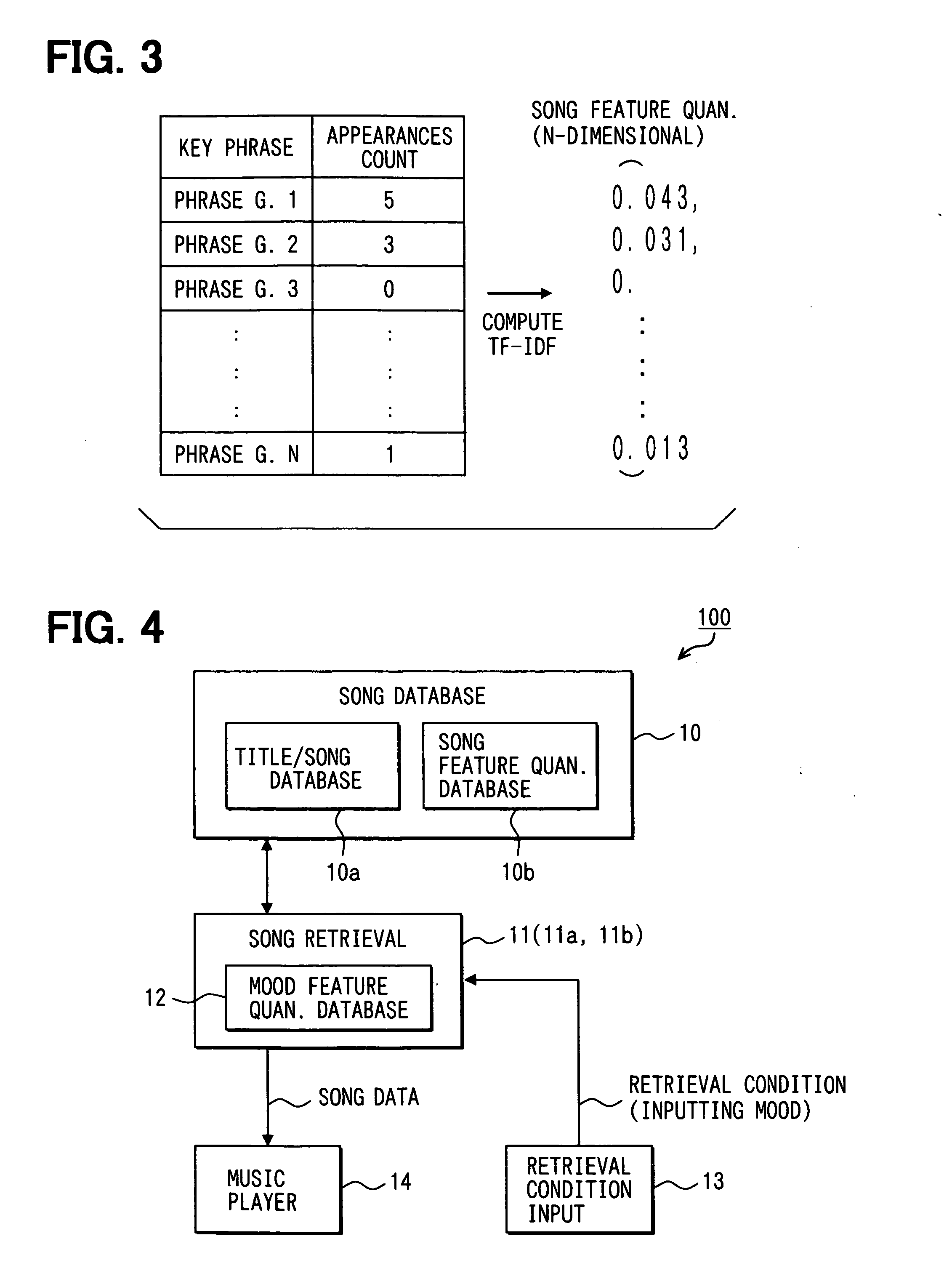 Song feature quantity computation device and song retrieval system