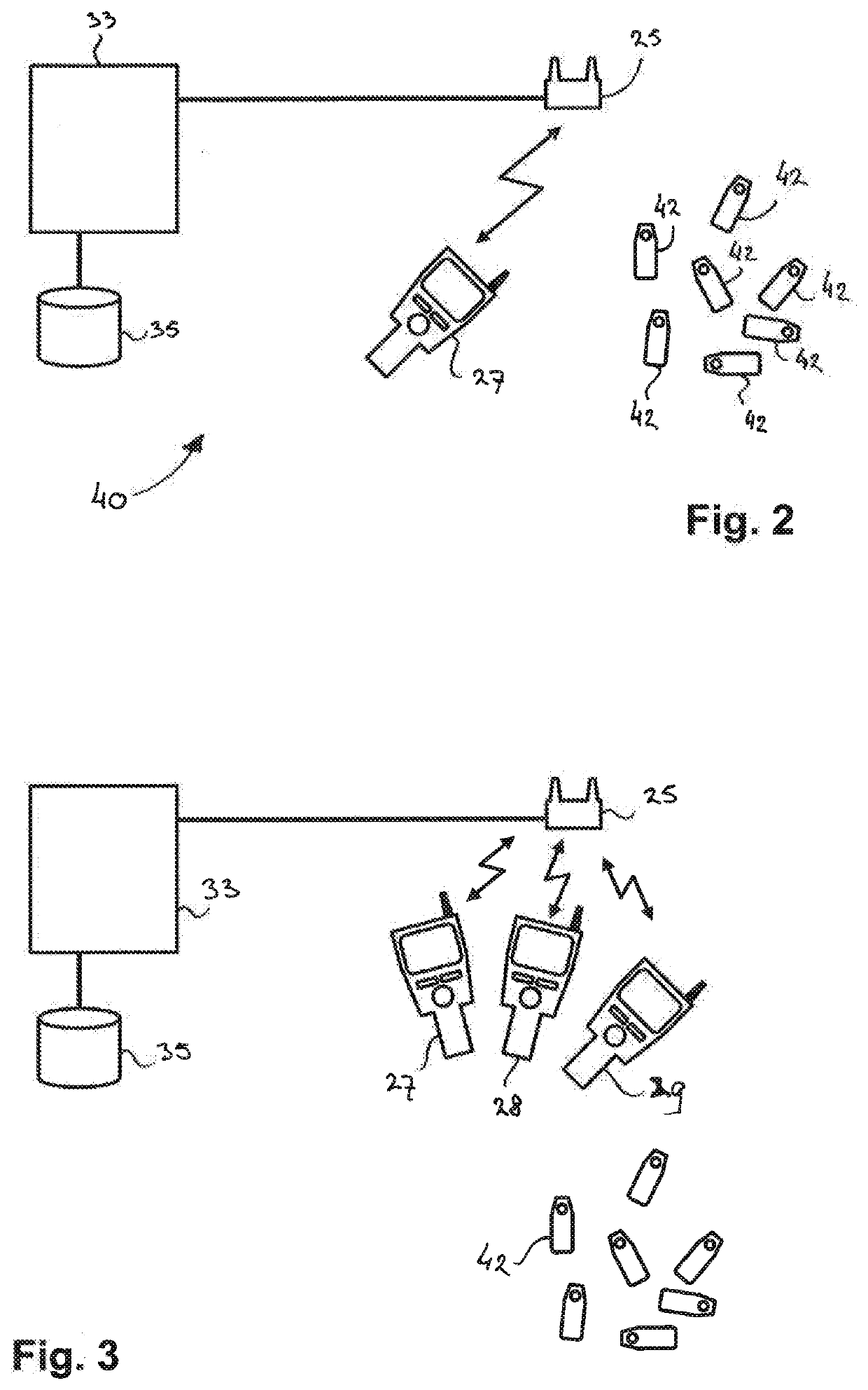 Method and system for carrying out a stocktake on a stock of objects, as well as a reader, a server and computer readable medium