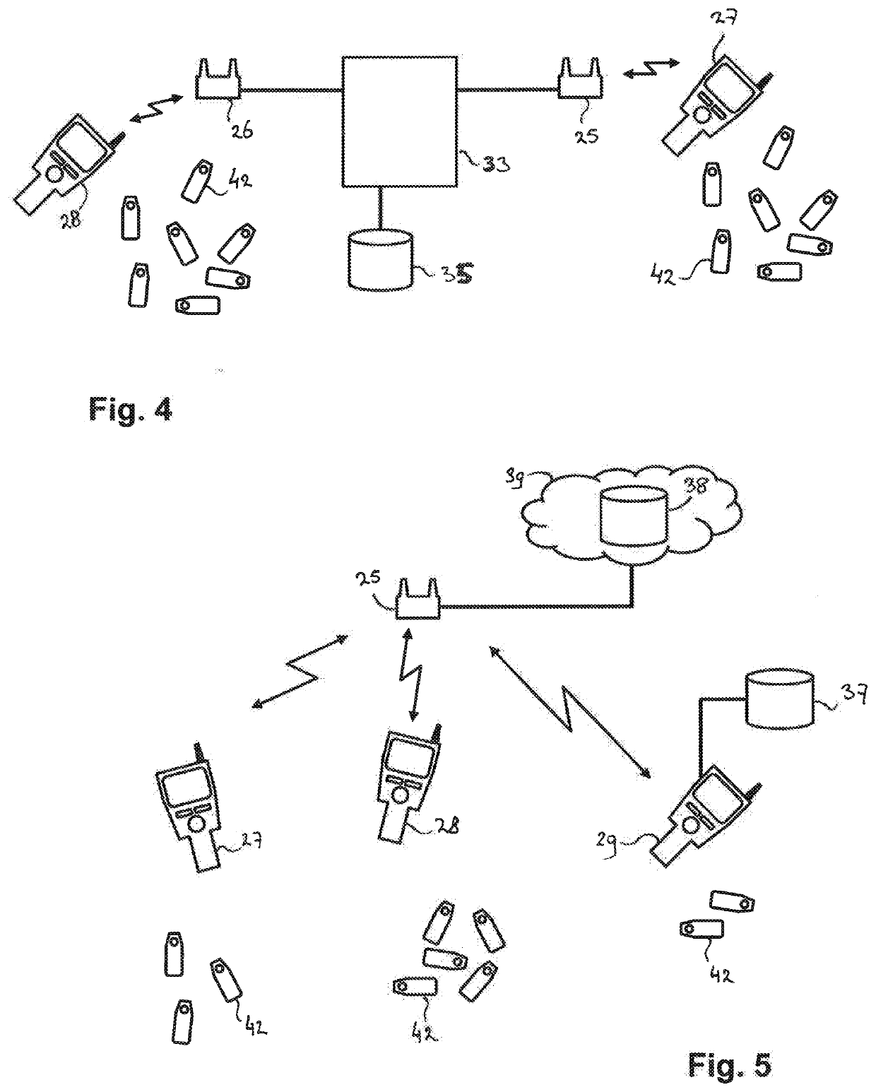 Method and system for carrying out a stocktake on a stock of objects, as well as a reader, a server and computer readable medium